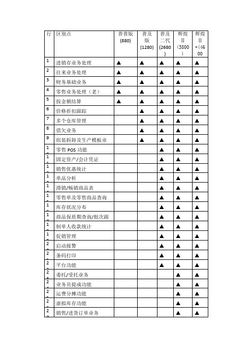 管家婆辉煌系列产品区分点