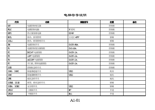 AC-2电梯符号说明