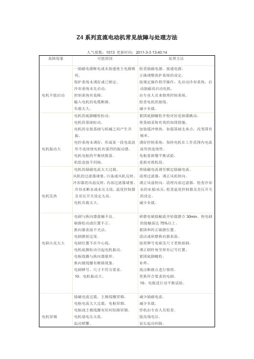 Z4系列直流电动机常见故障与处理方法