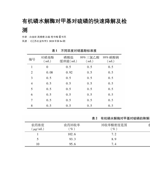 有机磷水解酶对甲基对硫磷的快速降解及检测