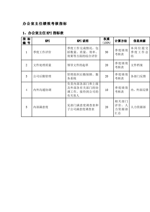 办公室主任绩效考核指标