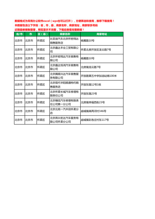 新版北京市北京市怀柔区汽车4S店工商企业公司名录名单黄页大全10家