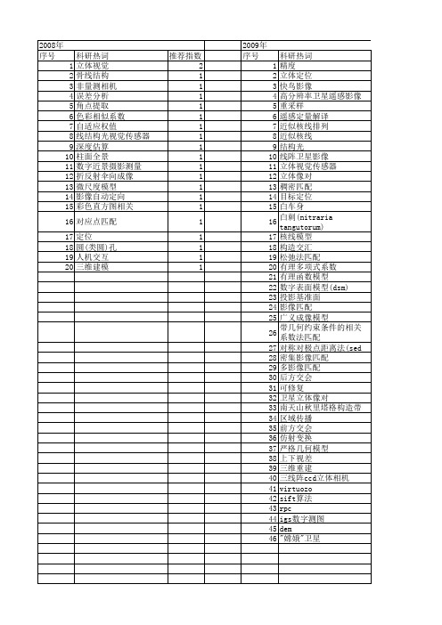 【国家自然科学基金】_立体像对_基金支持热词逐年推荐_【万方软件创新助手】_20140802