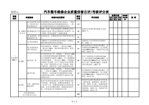 汽车整车维修企业质量信誉自评考核评分表