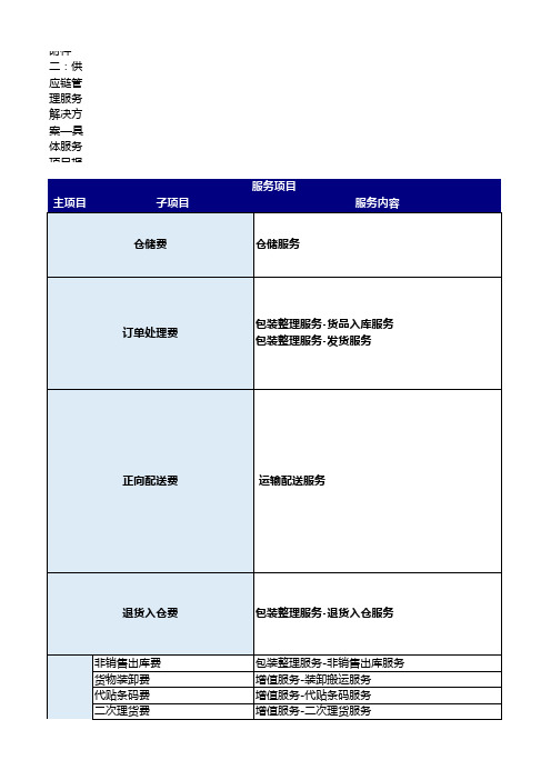 《供应链管理服务解决方案—具体服务项目报价表》