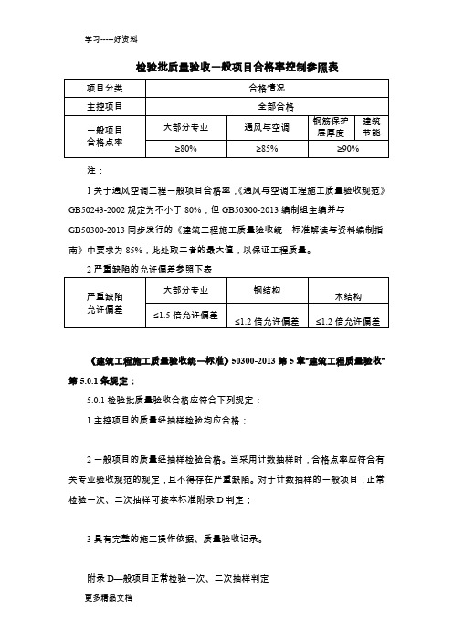 检验批质量验收一般项目合格率控制参照表说课讲解