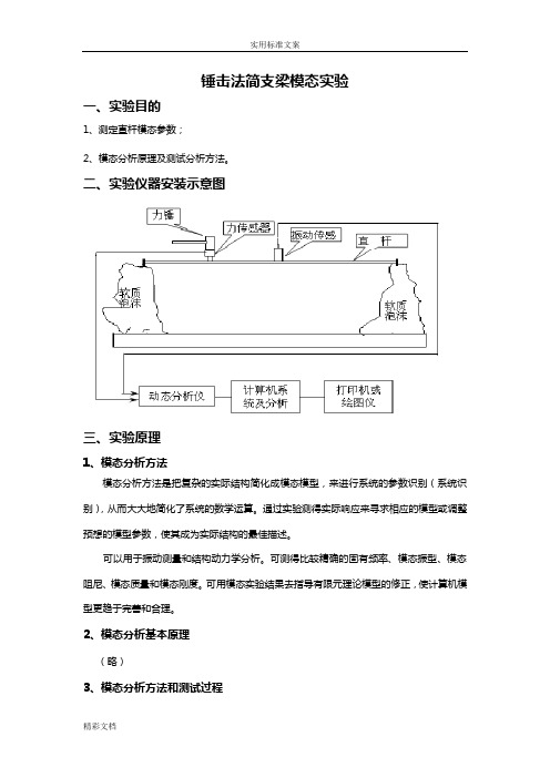 锤击法模态实验