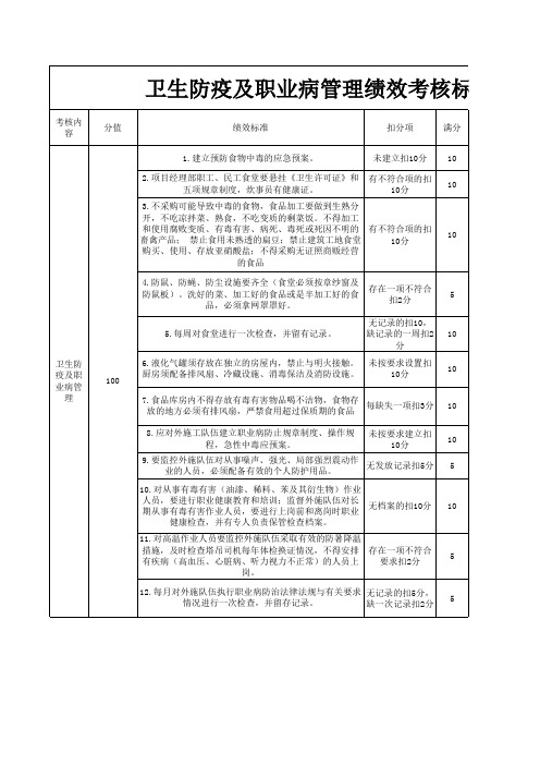 卫生防疫绩效考核