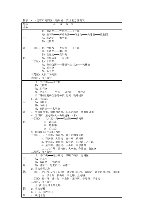 1附表一：大连市市内四区土地级别、类区划分说明表_1