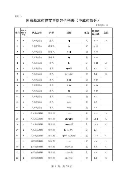 国家基本药物零售指导价格(中成药部份)