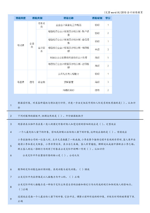 (完整word版)2015会计继续教育