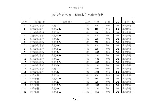 2018年吉林省工程苗木信息建议价格