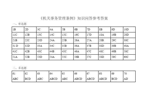 《机关事务管理条例》知识问答答案