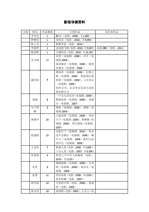 中国百名影视导演资料