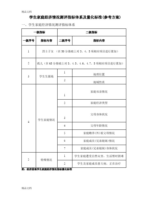 最新学生家庭经济情况测评指标体系及量化标准(参考方案)