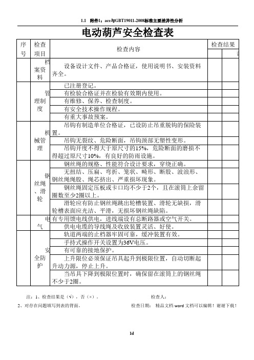 电动葫芦检查表