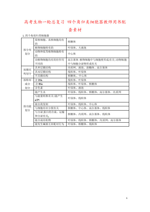 高考生物一轮总复习 四个角归类细胞器教师用书配套素材 