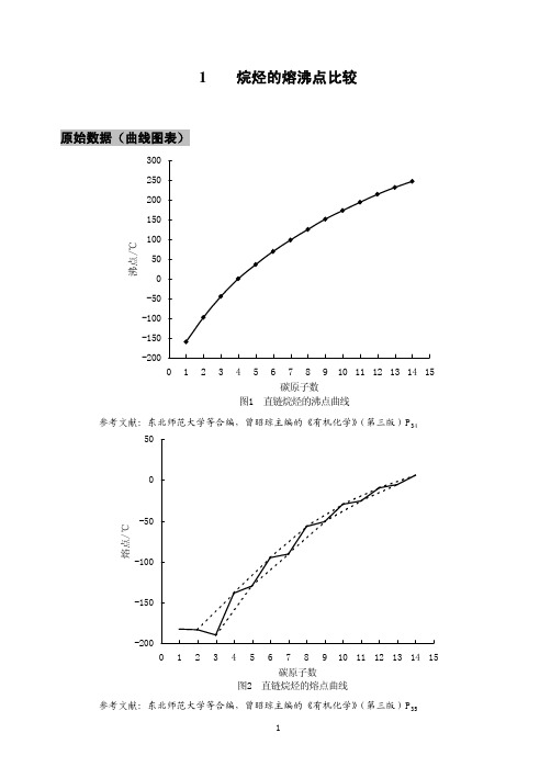 1烷烃的熔沸点比较