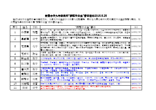 灌南县新集中学九年级教师寄语“祝福毕业生”寄语活动 (1)