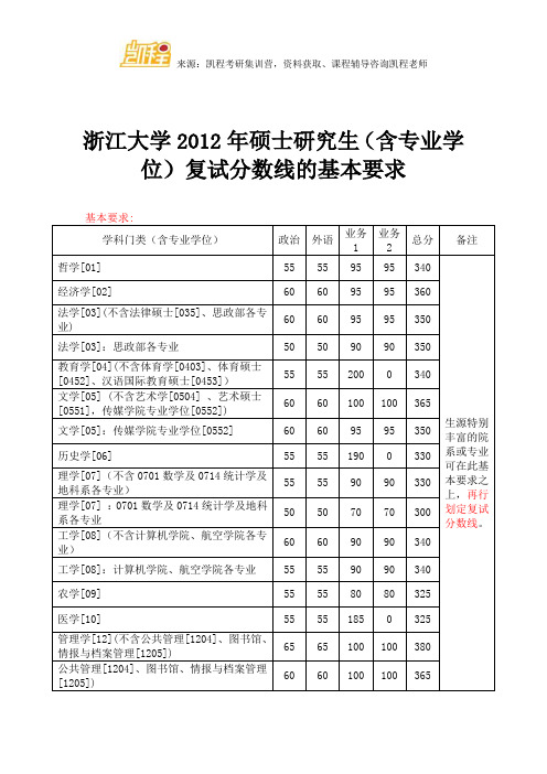 浙江大学2012年硕士研究生(含专业学位)复试分数线的基本要求