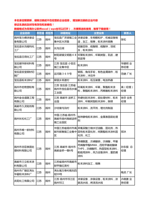 2020新版江苏省扬州粉末涂料工商企业公司名录名单黄页大全197家