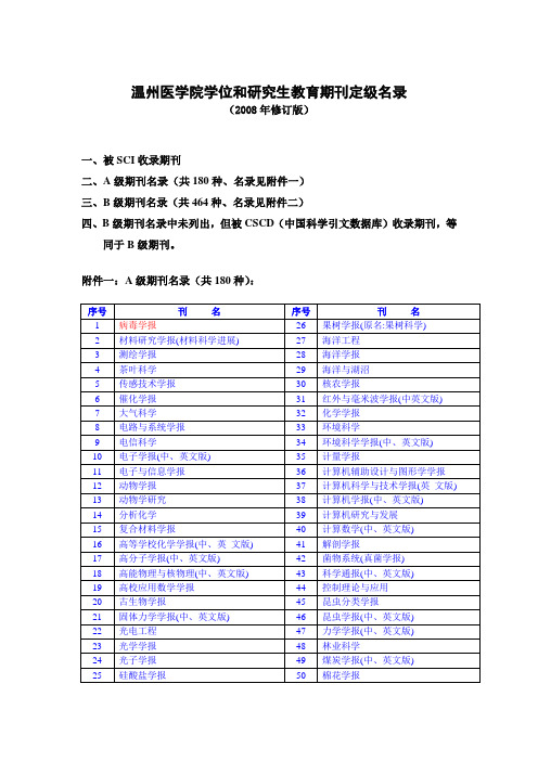 温州医学院期刊定级名录