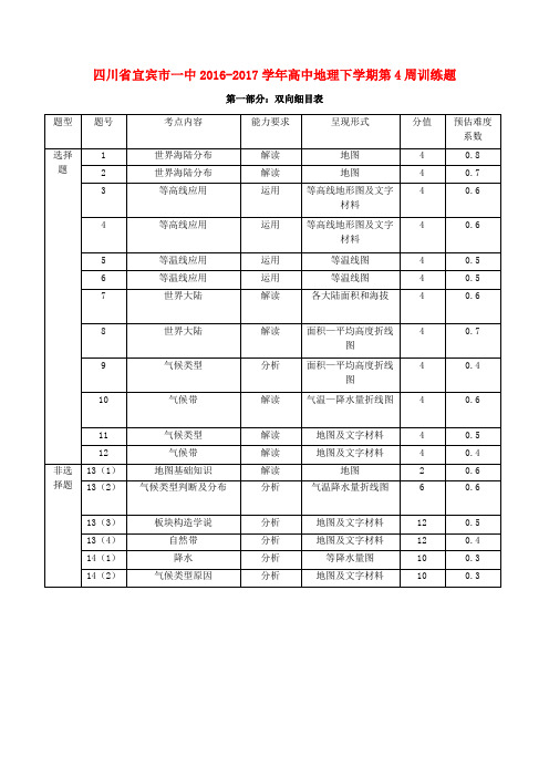 四川省宜宾市一中2016-2017学年高中地理下学期第4周训练题