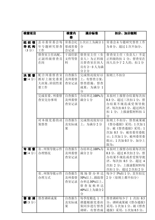 督查工作检查评分细则[整理]