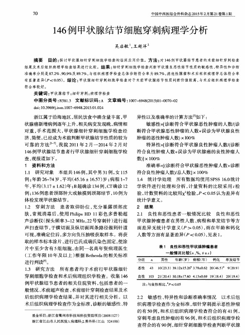 146例甲状腺结节细胞穿刺病理学分析