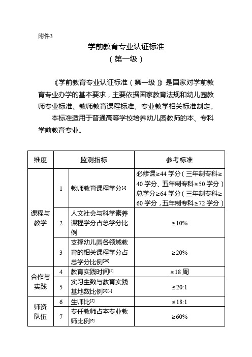 学前教育专业认证标准