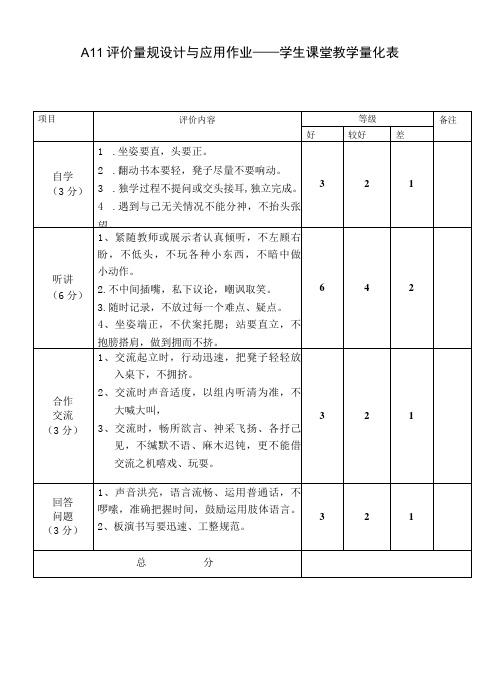 A11 评价量规设计与应用作业—学生课堂教学量化表