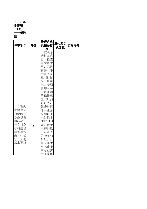 急诊管理-质控组