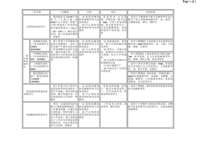 表面淬火