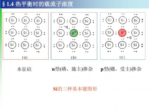 第一章 半导体物理基础2