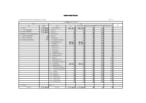 三都县2024年部门收支总表