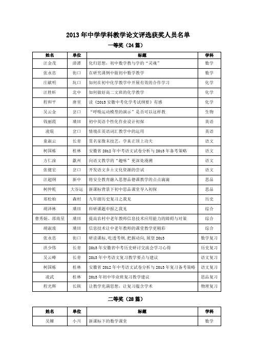 关于公布2013年中学学科教学论文评选结果的通知