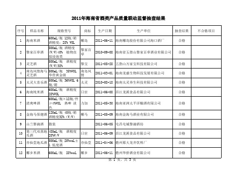 2011年海南省酒类产品质量联动监督抽查结果