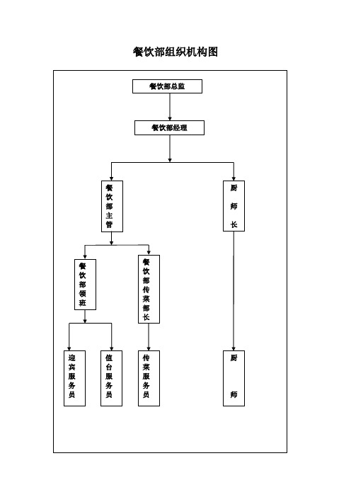 餐饮部管理手册