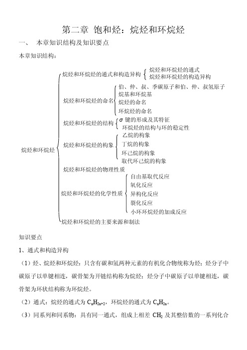 第2章饱和烃：烷烃和环烷烃