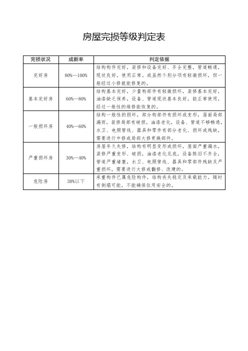 房屋完损等级判定表