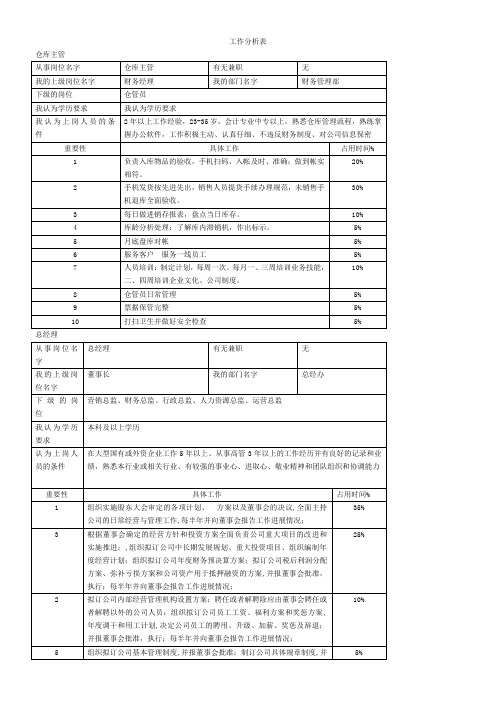 岗位职责和工作分析表