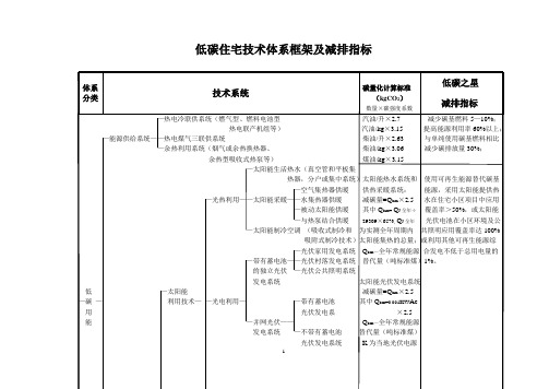 低碳住宅技术体系框架