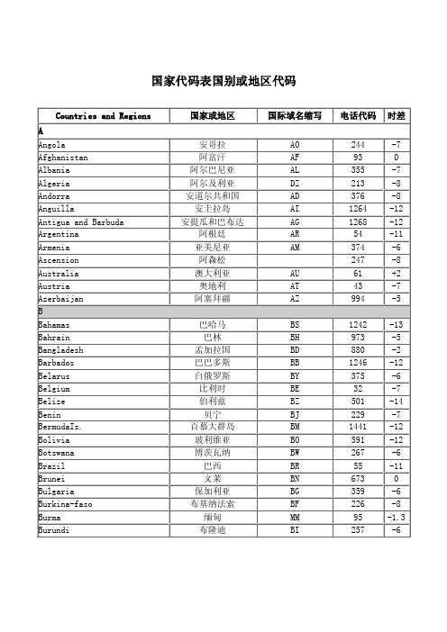 国家代码表国别或地区代码