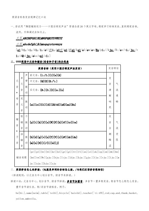 英语音标表发音规律记忆口诀1