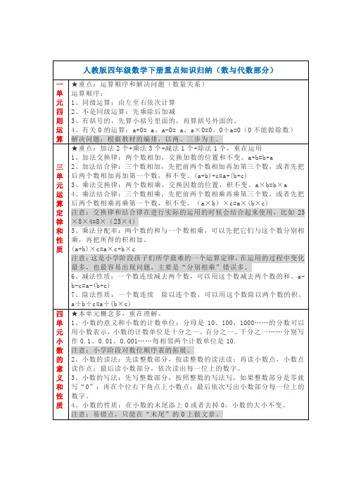 四年级下册数学期末复习资料