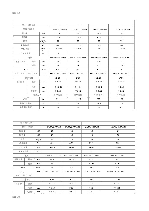 格力GMV5S全参数