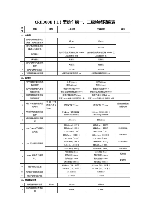 380BL一二级修限度