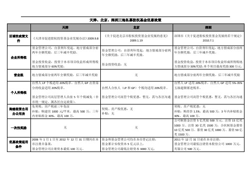 天津、北京、深圳三地私募股权基金优惠政策