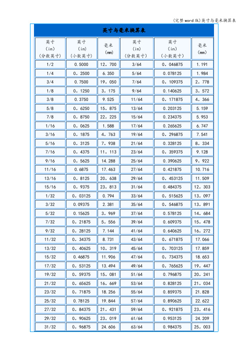 (完整word版)英寸与毫米换算表