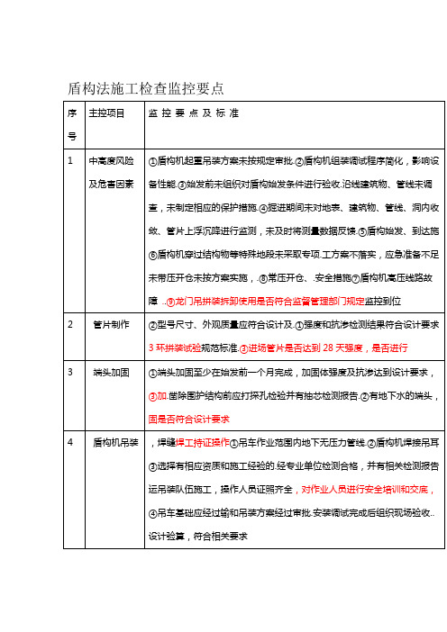 ☆盾构法施工检查监控要点